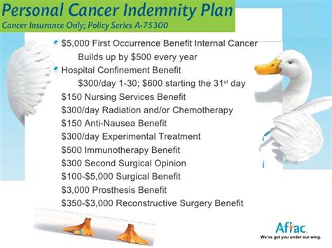 aflac cancer policy benefits and coverage